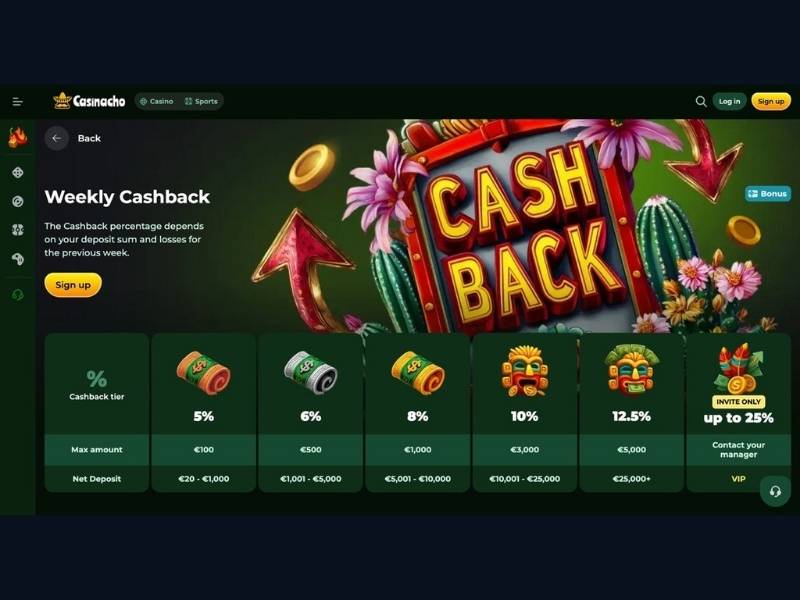 Conscious bonus management with deposit limits at Casinacho Casino for Canada